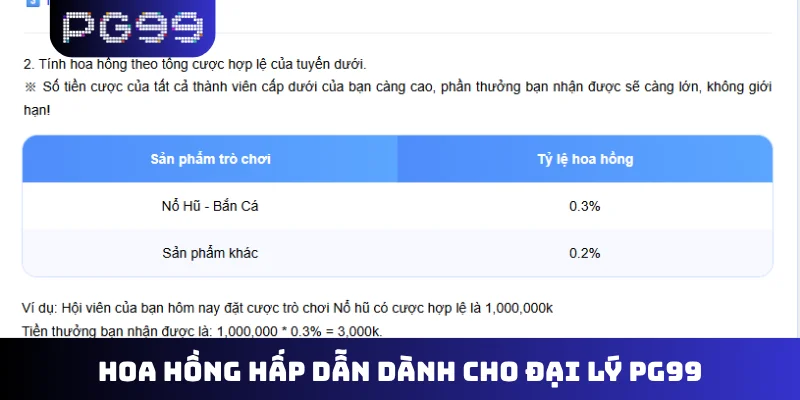 Hoa hồng hấp dẫn dành cho đại lý PG99