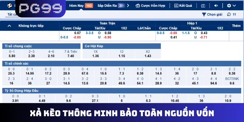 Xả kèo thông minh bảo toàn nguồn vốn
